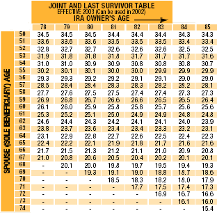 determine life expectancy timepassages