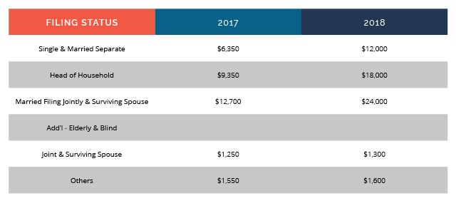 Tax on casino winnings in new york state