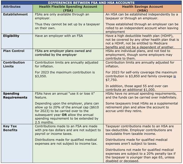 Best Flexible Spending Account (FSA) and Health Saving Account